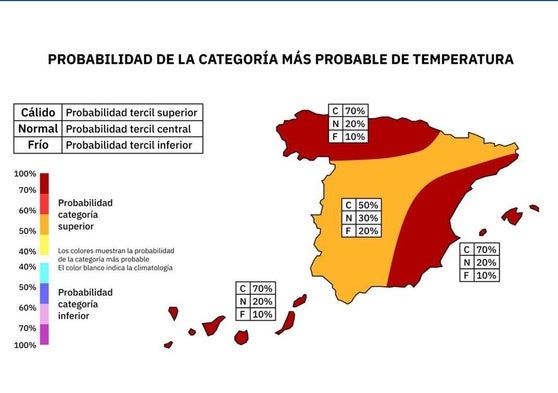 El tiempo en Alicante: Aemet pronostica un verano 2025 más caluroso de lo normal